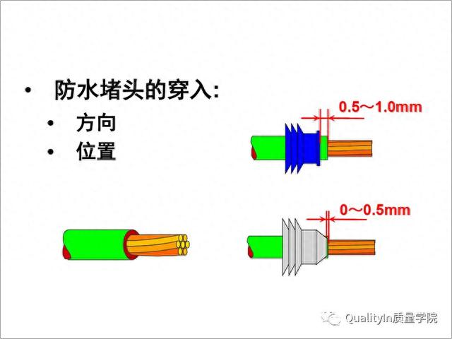 汽车的神经与血管，一文读懂所有汽车线束知识