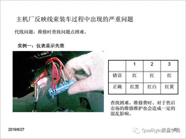 汽车的神经与血管，一文读懂所有汽车线束知识