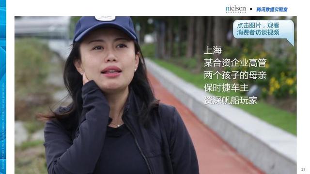 腾讯&尼尔森：汽车+体育大融合畅想——汽车体育营销白皮书