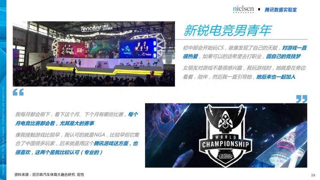 腾讯&尼尔森：汽车+体育大融合畅想——汽车体育营销白皮书