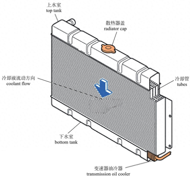 「图解·汽车」一篇看懂，发动机外部结构