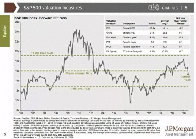 20张图解：看透美国股市和经济
