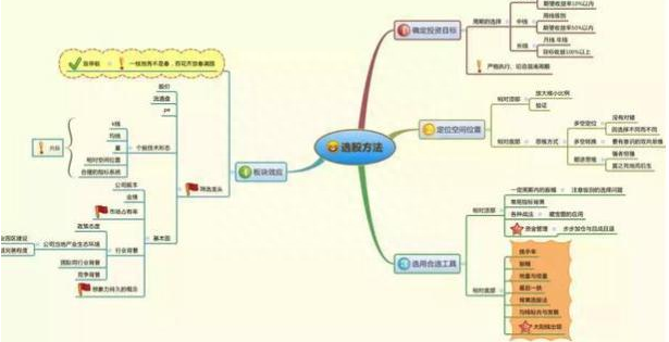 成功的投资人：什么样的股票值得我们一直持有，只买不卖？原来长期交易要这样操作