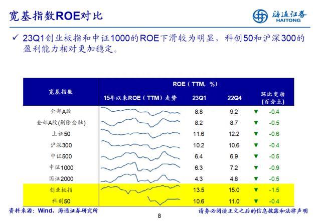 盈利拐点渐现——22年及23Q1财报点评