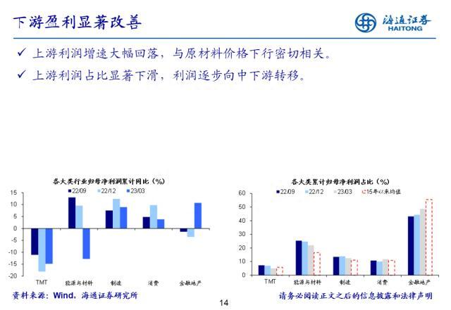 盈利拐点渐现——22年及23Q1财报点评