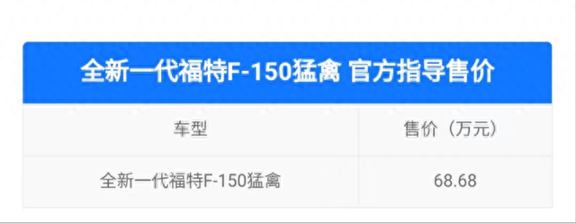 配136L油箱，堪称皮卡界天花板！全新一代福特F-150猛禽上市了