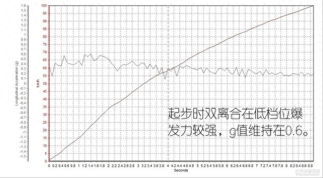月薪3000就能买的7座SUV，还能单挑汉兰达！吉利新豪越太香了