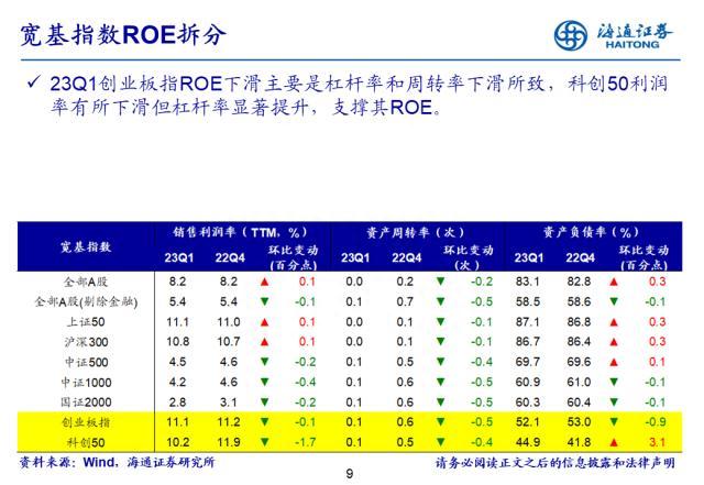 盈利拐点渐现——22年及23Q1财报点评