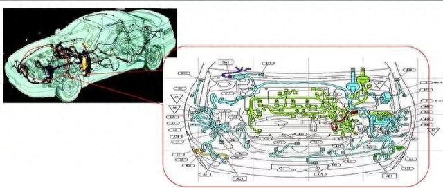 汽车的神经与血管，一文读懂所有汽车线束知识