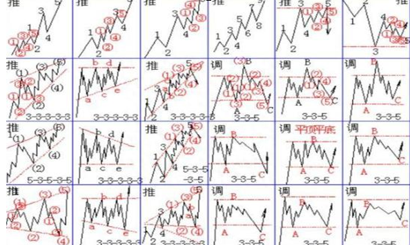 成功的投资人：什么样的股票值得我们一直持有，只买不卖？原来长期交易要这样操作