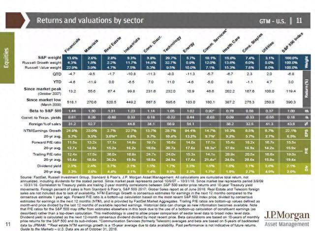 20张图解：看透美国股市和经济