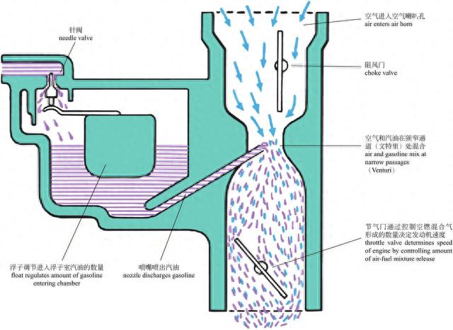 「图解·汽车」一篇看懂，发动机外部结构
