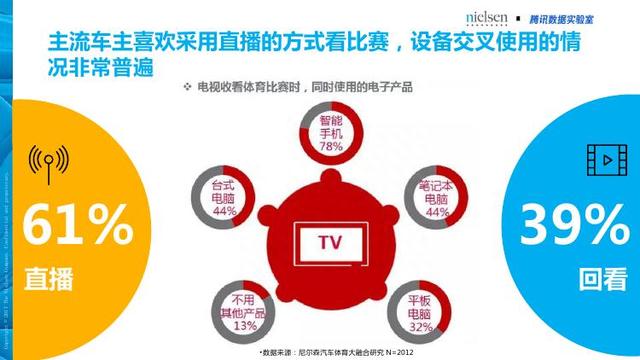 腾讯&尼尔森：汽车+体育大融合畅想——汽车体育营销白皮书