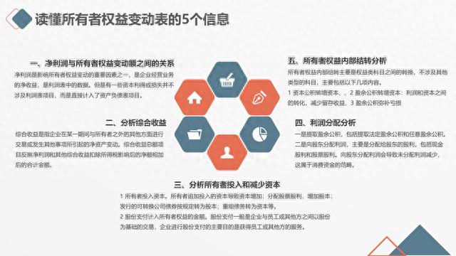 图解笔记《读懂财务报表，看透企业经营》，完整版61页