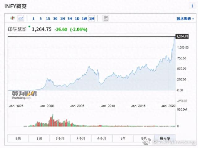 全球股市知多少——印度篇