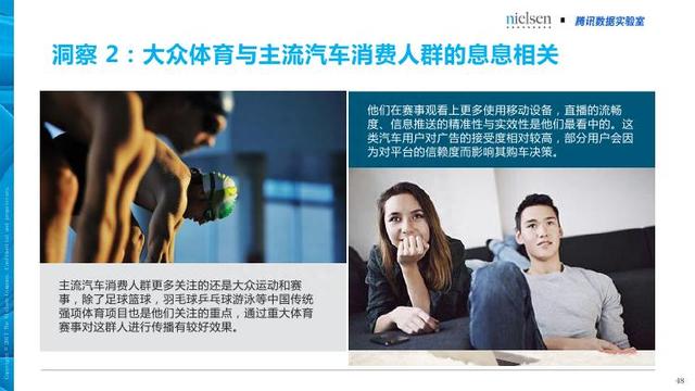 腾讯&尼尔森：汽车+体育大融合畅想——汽车体育营销白皮书