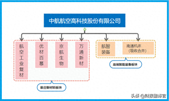 军工+大飞机+工业母机,飞机刹车盘全国最大供应商,股价竟回撤60%