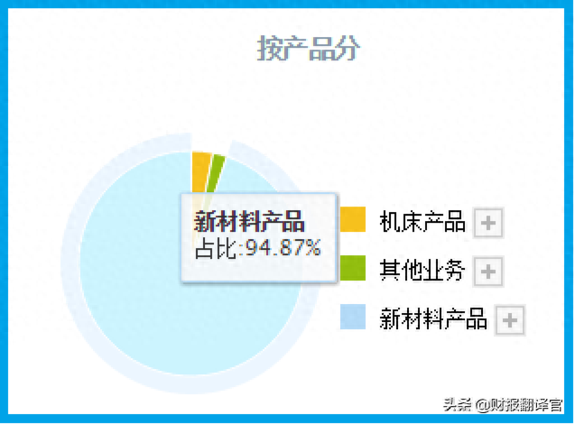 军工+大飞机+工业母机,飞机刹车盘全国最大供应商,股价竟回撤60%