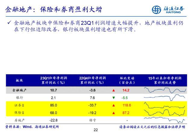 盈利拐点渐现——22年及23Q1财报点评