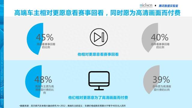 腾讯&尼尔森：汽车+体育大融合畅想——汽车体育营销白皮书