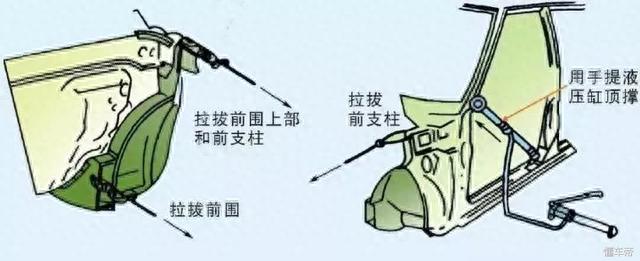 车身大梁校正平台你会用吗？