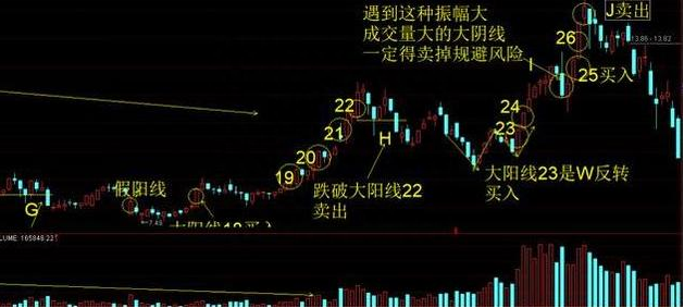 成功的投资人：什么样的股票值得我们一直持有，只买不卖？原来长期交易要这样操作