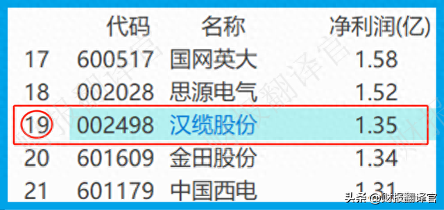 A股唯一一家,特高压+核电+氢能,研发核电站用1E级电缆,股价仅4元