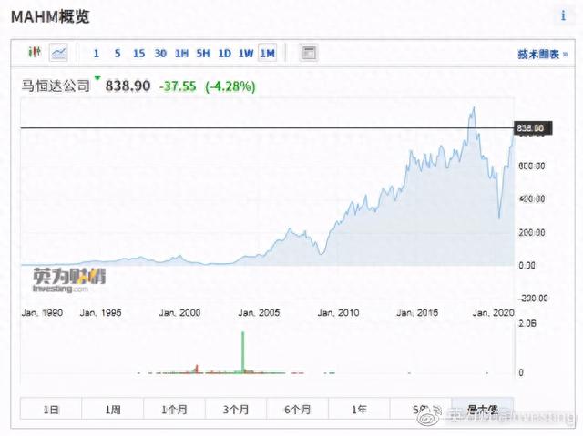 全球股市知多少——印度篇
