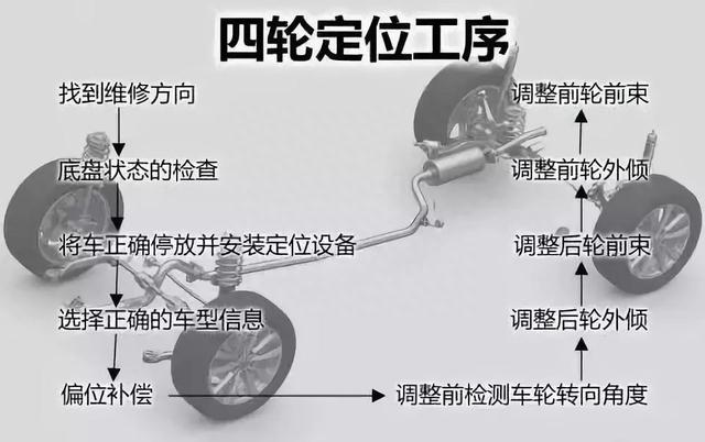 方向盘为什么会自动回正？你想过其中的原因吗？