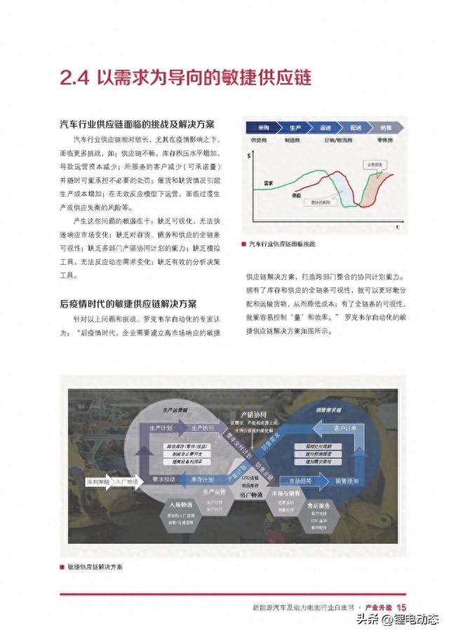 PPT丨自动化新能源汽车及动力电池行业白皮书