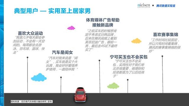 腾讯&尼尔森：汽车+体育大融合畅想——汽车体育营销白皮书