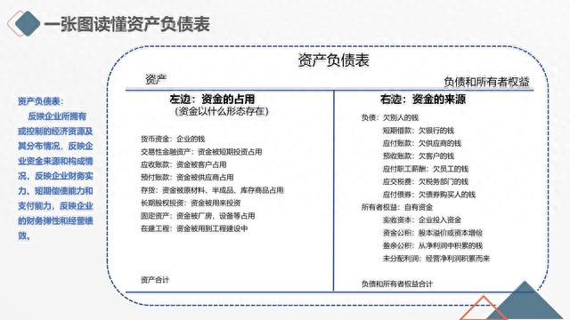 图解笔记《读懂财务报表，看透企业经营》，完整版61页