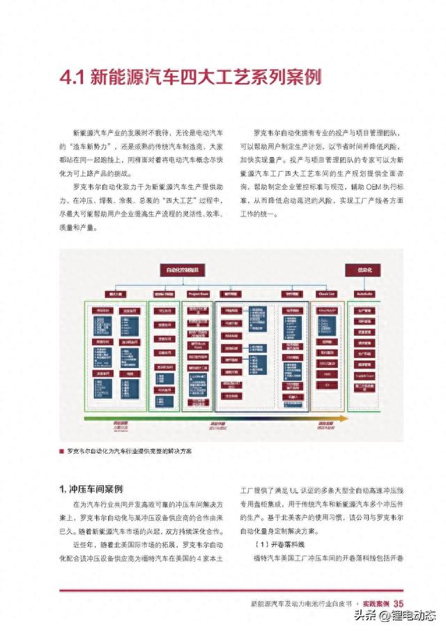 PPT丨自动化新能源汽车及动力电池行业白皮书