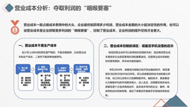 图解笔记《读懂财务报表，看透企业经营》，完整版61页