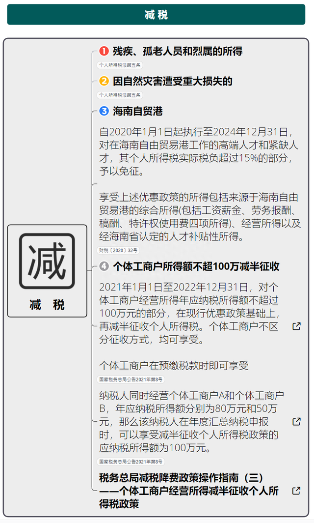 最新最全个人所得税