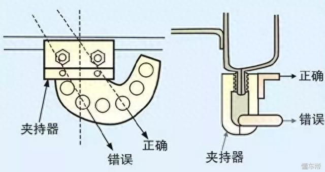 车身大梁校正平台你会用吗？