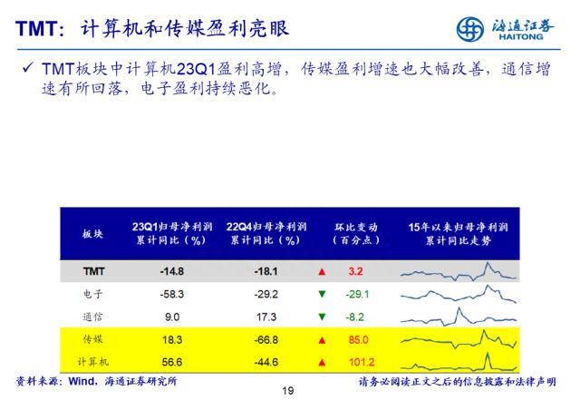 盈利拐点渐现——22年及23Q1财报点评
