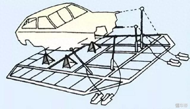 车身大梁校正平台你会用吗？
