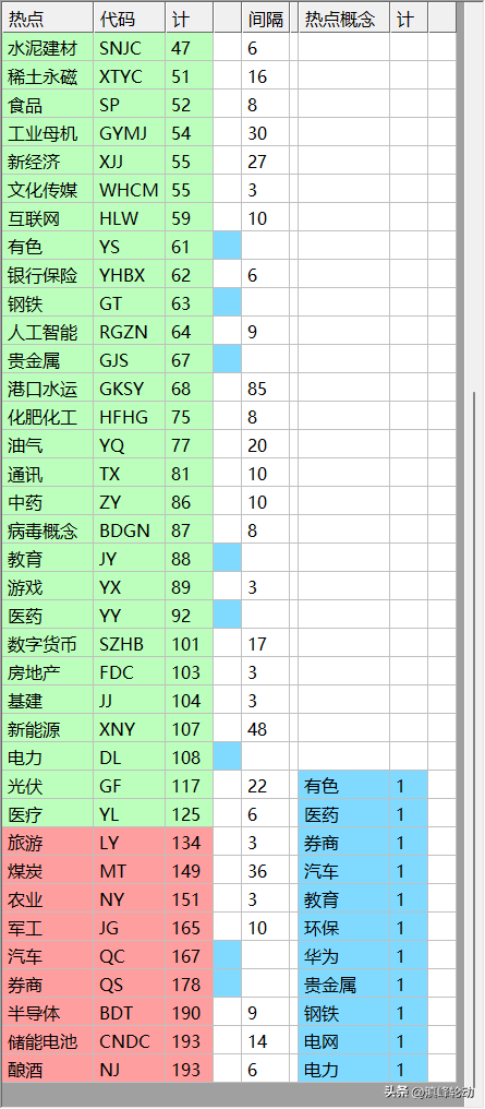 本周热门股票及热门板块统计(2023.07.31-2023.08.04)