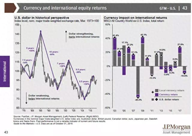 20张图解：看透美国股市和经济