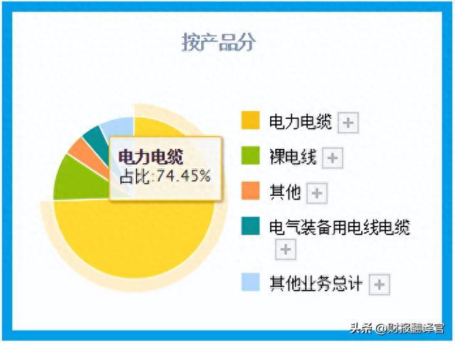 A股唯一一家,特高压+核电+氢能,研发核电站用1E级电缆,股价仅4元