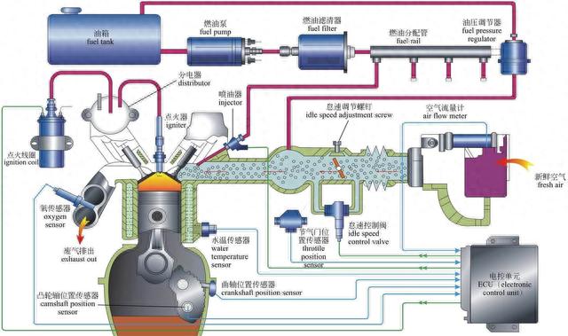 「图解·汽车」一篇看懂，发动机外部结构