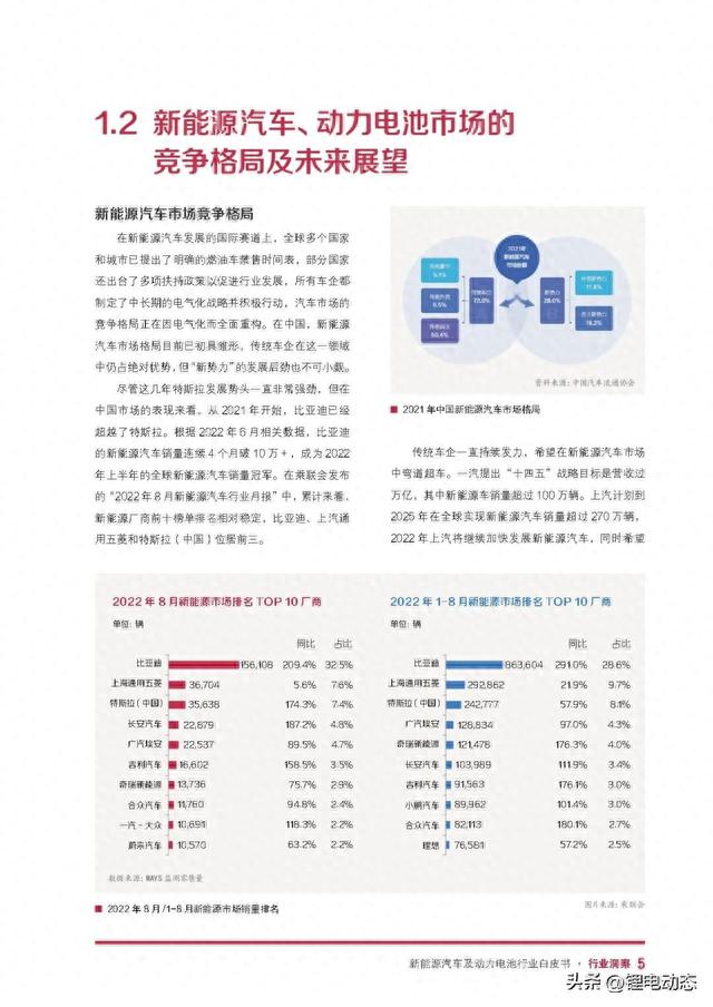 PPT丨自动化新能源汽车及动力电池行业白皮书