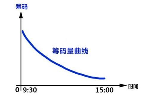 5天狂撸40%！北京游资首曝短线选股方法，5分钟学会