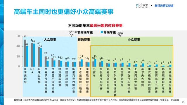 腾讯&尼尔森：汽车+体育大融合畅想——汽车体育营销白皮书