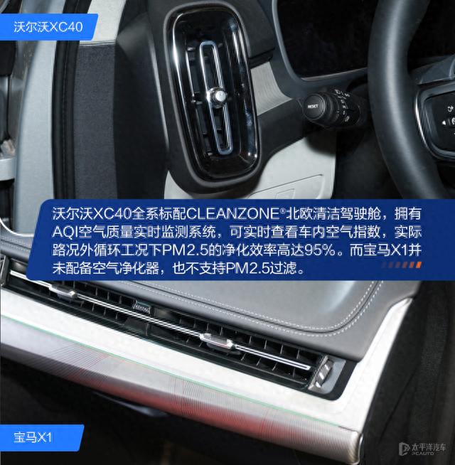 悦人不如悦己 沃尔沃XC40对比宝马X1