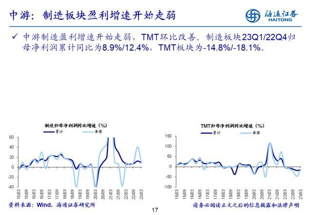 盈利拐点渐现——22年及23Q1财报点评