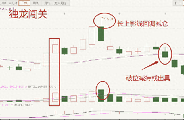 一个人炒股到最后会悟道吗？