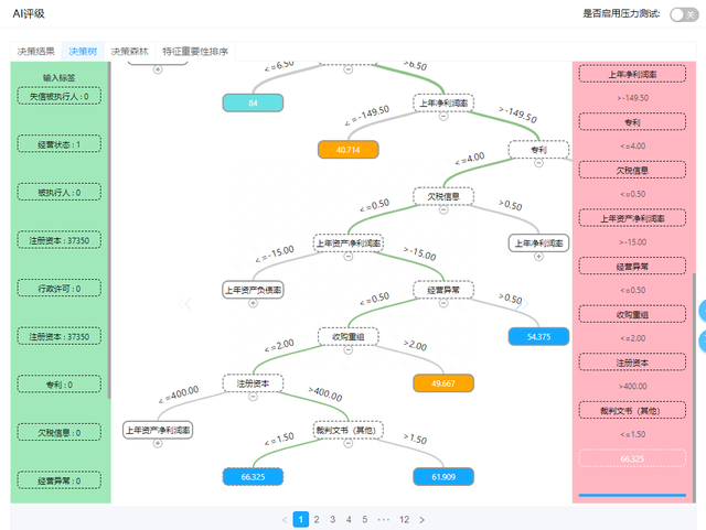 室温超导悬浮、医药反腐、影视圈股票暴涨！