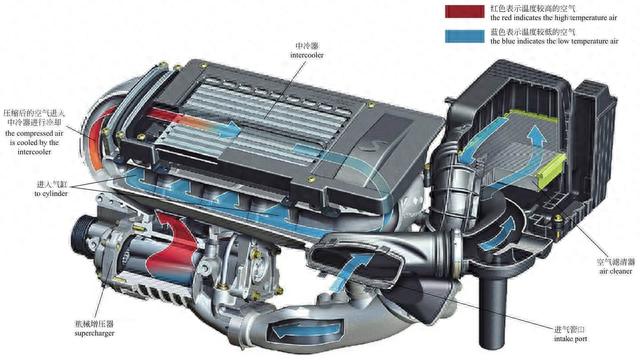 「图解·汽车」一篇看懂，发动机外部结构